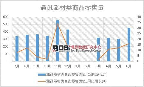 2018���ϰ����Ї�ͨӍ�������۔�(sh��)��(j��)�y(t��ng)Ӌ(j��)