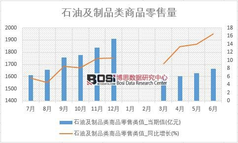 2018���ϰ����Ї�ʯ�ͼ���Ʒ���۔����y(t��ng)Ӌ