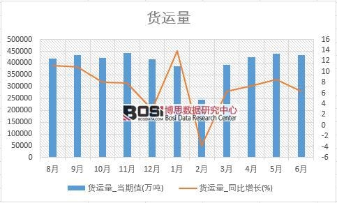 2018���ϰ����Ї�؛�\����(sh��)��(j��)�y(t��ng)Ӌ