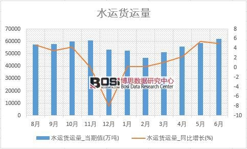 2018���ϰ����Ї�ˮ�\؛�\����(sh��)���y(t��ng)Ӌ