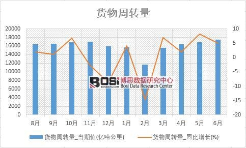 2018���ϰ����Ї�(gu��)؛�����D(zhu��n)����(sh��)��(j��)�y(t��ng)Ӌ(j��)