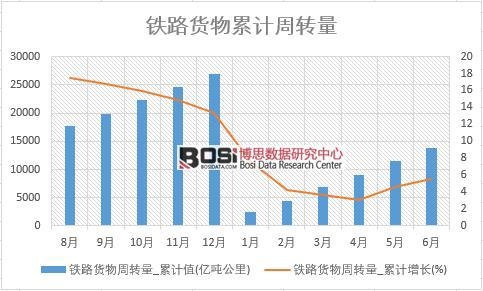 �F·؛�����D(zhu��n)��_��Ӌ(j��)ֵ