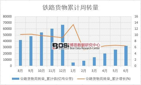 ��·؛�����D(zhu��n)��_��Ӌ(j��)ֵ