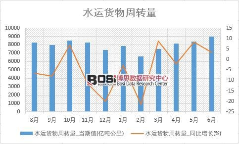 2018���ϰ����Ї�ˮ�\؛�����D����(sh��)���y(t��ng)Ӌ