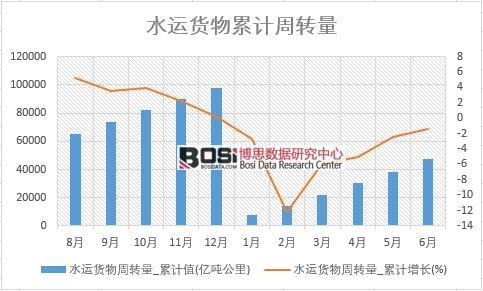 ˮ�\؛�����D��_��Ӌֵ