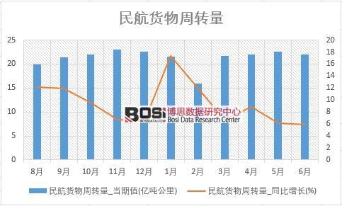 2018���ϰ����Ї���؛�����D(zhu��n)����(sh��)��(j��)�y(t��ng)Ӌ(j��)