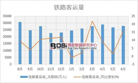 2018���ϰ����Ї��F·���\(y��n)����(sh��)��(j��)�y(t��ng)Ӌ(j��)