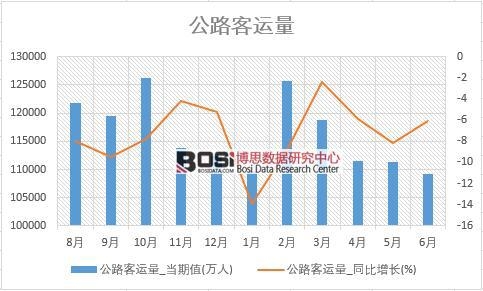 2018���ϰ����Ї���·���\����(sh��)��(j��)�y(t��ng)Ӌ