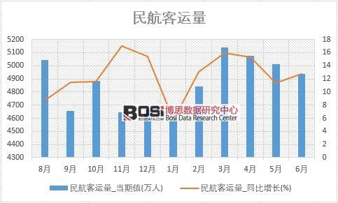 2018���ϰ����Ї�(gu��)�񺽿��\(y��n)����(sh��)��(j��)�y(t��ng)Ӌ(j��)