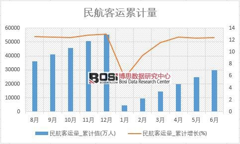 �񺽿��\��_��Ӌֵ