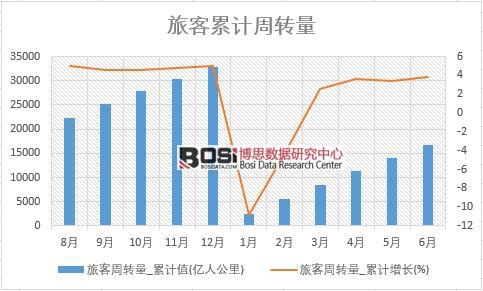 �ÿ����D(zhu��n)��_��Ӌ(j��)ֵ