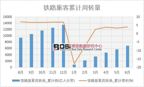 �F·�ÿ����D��_��Ӌֵ