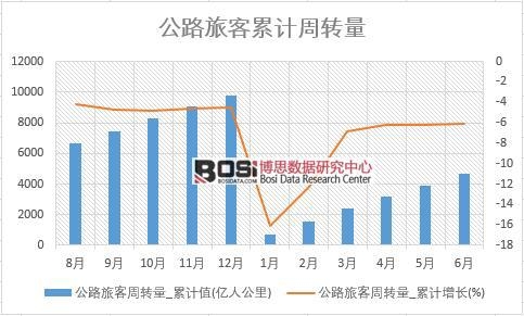 ��·�ÿ����D(zhu��n)��_��Ӌ(j��)ֵ