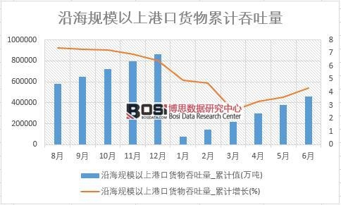 �غ�Ҏ(gu��)ģ���ϸۿ�؛��������_��Ӌ(j��)ֵ