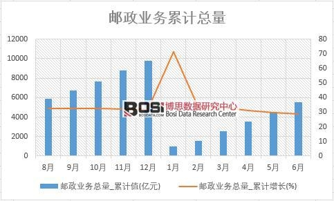 �]���I(y��)��(w��)����_��Ӌֵ