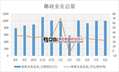 2018���ϰ����Ї��]���I(y��)��(w��)������(sh��)��(j��)�y(t��ng)Ӌ