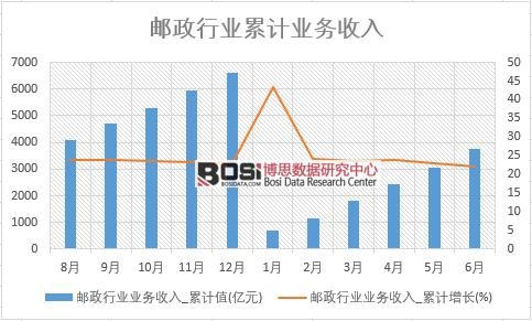 �]���ИI(y��)�I(y��)��(w��)����_��Ӌ(j��)ֵ