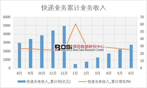 ���f�I(y��)��(w��)����_��Ӌ(j��)ֵ