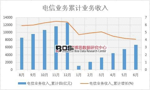 ��ŘI(y��)��(w��)����_��Ӌ(j��)ֵ