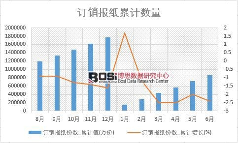 ӆ�N��(b��o)���ݔ�(sh��)_��Ӌ(j��)ֵ