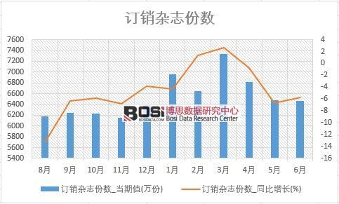 2018���ϰ����Ї�(gu��)ӆ�N(xi��o)�s־�ݔ�(sh��)��(sh��)��(j��)�y(t��ng)Ӌ(j��)