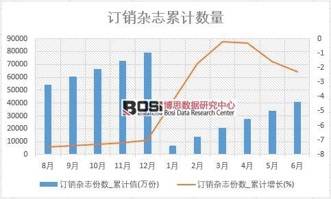 ӆ�N�s־�ݔ�(sh��)_��Ӌֵ