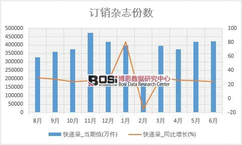 2018���ϰ����Ї����f����(sh��)��(j��)�y(t��ng)Ӌ(j��)