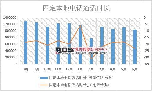 2018���ϰ����Ї��̶������ԒͨԒ�r�L��(sh��)��(j��)�y(t��ng)Ӌ