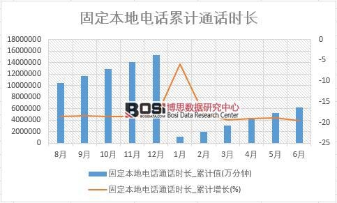 �̶������ԒͨԒ�r�L_��Ӌֵ