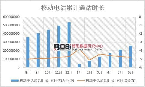 �Ƅ��ԒͨԒ�r�L_��Ӌֵ