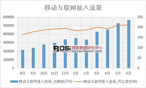 2018���ϰ����Ї��Ƅӻ�(li��n)�W(w��ng)����������(sh��)��(j��)�y(t��ng)Ӌ