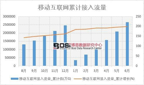 �Ƅӻ�(li��n)�W(w��ng)��������_��Ӌֵ