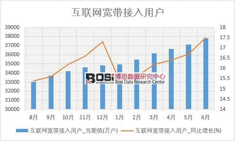 2018���ϰ����Ї���(li��n)�W(w��ng)���������Ñ���(sh��)��(j��)�y(t��ng)Ӌ