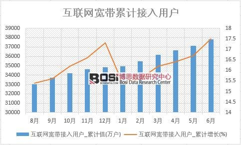 ��(li��n)�W(w��ng)���������Ñ�_��Ӌֵ