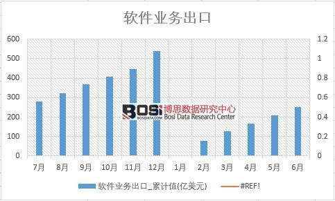 2018���ϰ����Ї�ܛ���I(y��)��(w��)���ڔ�(sh��)��(j��)�y(t��ng)Ӌ