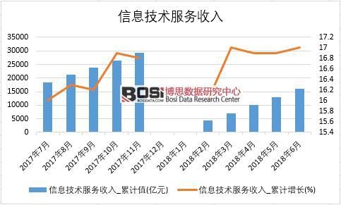 2018���ϰ����Ї���Ϣ���g�������딵(sh��)��(j��)�y(t��ng)Ӌ