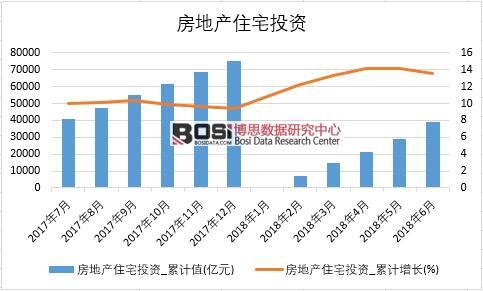 2018���ϰ����Ї����خa(ch��n)סլͶ�Y��(sh��)��(j��)�y(t��ng)Ӌ(j��)