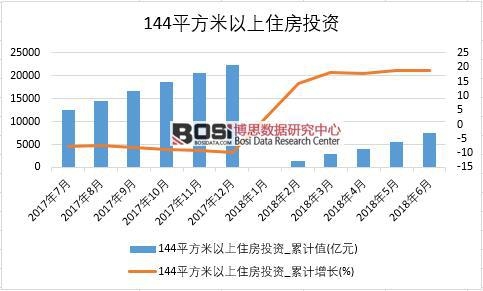 2018���ϰ����Ї�(gu��)144ƽ��������ס��Ͷ�Y��(sh��)��(j��)�y(t��ng)Ӌ(j��)