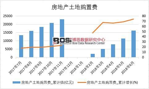 2018���ϰ����Ї����خa(ch��n)����ُ���M��(sh��)��(j��)�y(t��ng)Ӌ