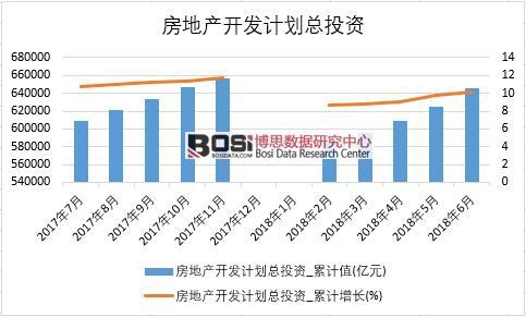 2018���ϰ����Ї����خa(ch��n)�_�l(f��)Ӌ(j��)����Ͷ�Y��(sh��)��(j��)�y(t��ng)Ӌ(j��)