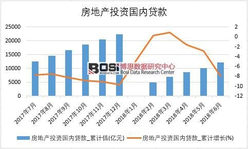 2018���ϰ����Ї����خa(ch��n)Ͷ�Y����(n��i)�J�(sh��)��(j��)�y(t��ng)Ӌ