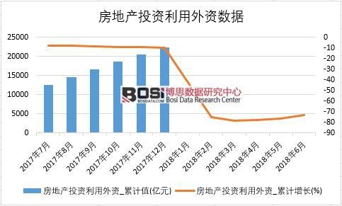 2018���ϰ����Ї�(gu��)���خa(ch��n)Ͷ�Y�������Y��(sh��)��(j��)�y(t��ng)Ӌ(j��)