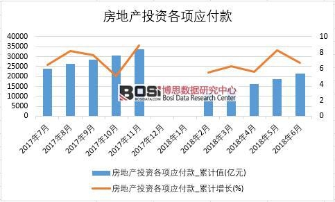 2018���ϰ����Ї����خa(ch��n)Ͷ�Y��헑����(sh��)��(j��)�y(t��ng)Ӌ