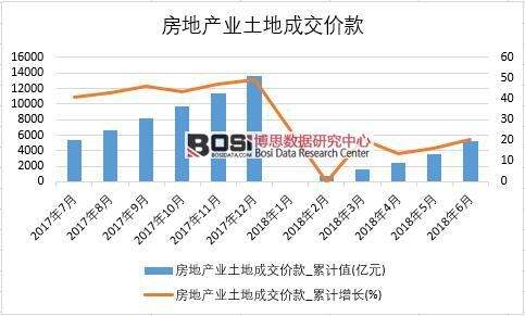 2018���ϰ����Ї����خa(ch��n)�I(y��)���سɽ��r(ji��)�(sh��)��(j��)�y(t��ng)Ӌ(j��)