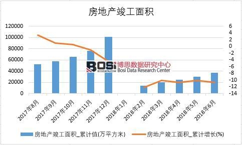 2018���ϰ����Ї����خa(ch��n)������e��(sh��)��(j��)�y(t��ng)Ӌ