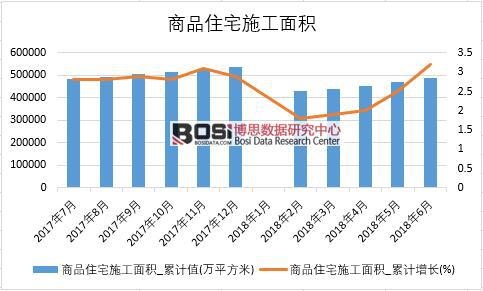 2018���ϰ����Ї�(gu��)��Ʒסլʩ����e��(sh��)��(j��)�y(t��ng)Ӌ(j��)