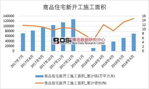 2018���ϰ����Ї�(gu��)��Ʒסլ���_(k��i)��ʩ����e��(sh��)��(j��)�y(t��ng)Ӌ(j��)