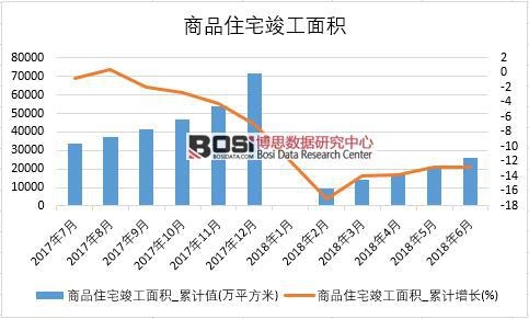 2018���ϰ����Ї�(gu��)��Ʒסլ������e��(sh��)��(j��)�y(t��ng)Ӌ(j��)