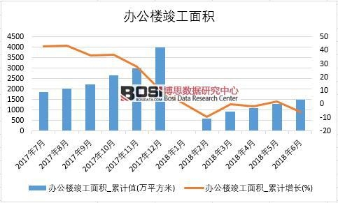 2018���ϰ����Ї��k���ǿ�����e��(sh��)��(j��)�y(t��ng)Ӌ(j��)