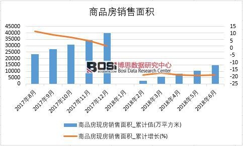 2018���ϰ����Ї���Ʒ���F(xi��n)���N����e��(sh��)��(j��)�y(t��ng)Ӌ